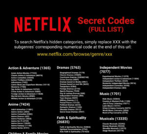 netflix cheat codes