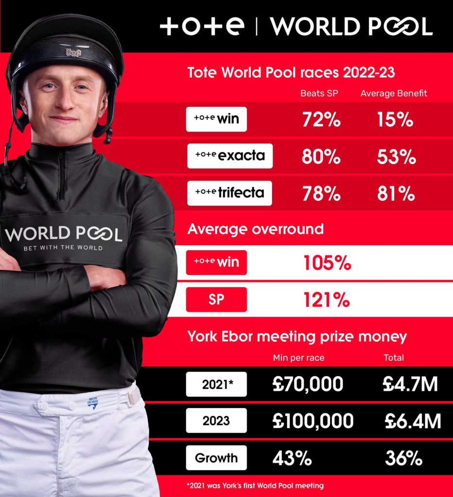 World Pool Racing Logo Unveiling The Potential Of Tote World Pool In Reshaping The Horizons Of ...