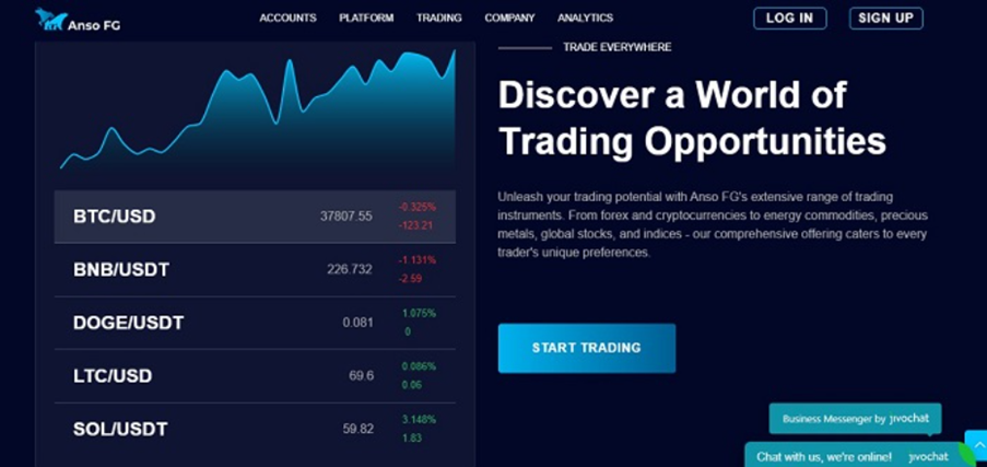 Anso FG Reviews: Trading tips for beginners in 2024
