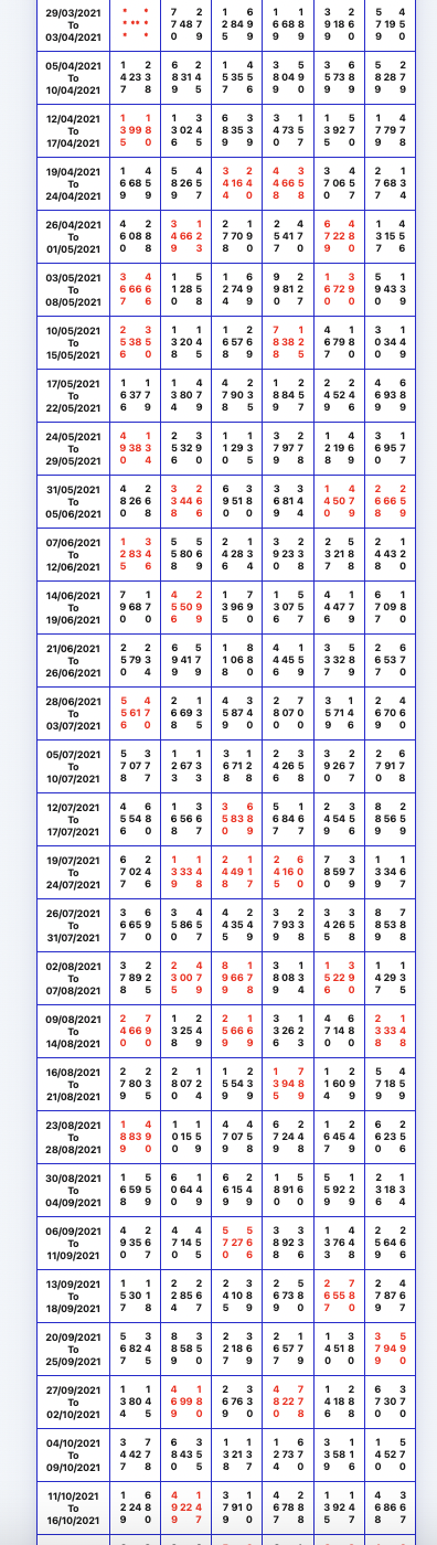 kalyan-panel-chart-3