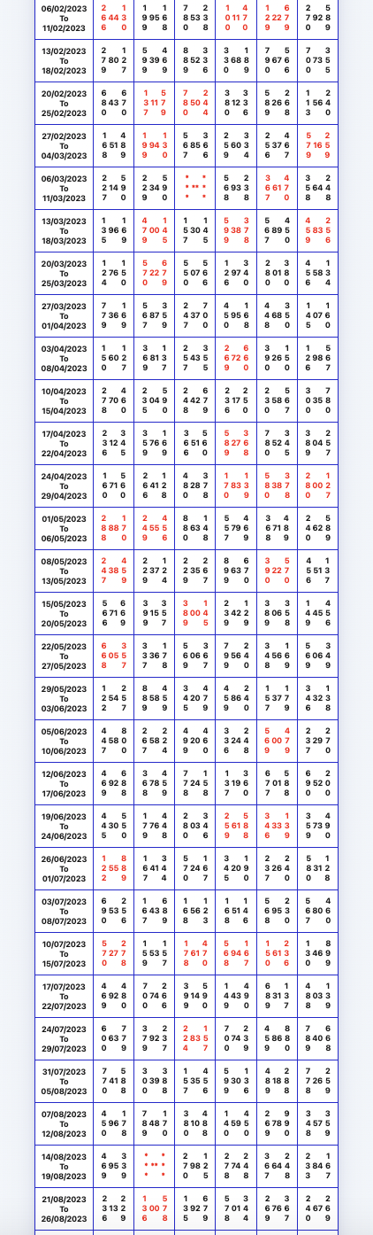 kalyan-panel-chart-6