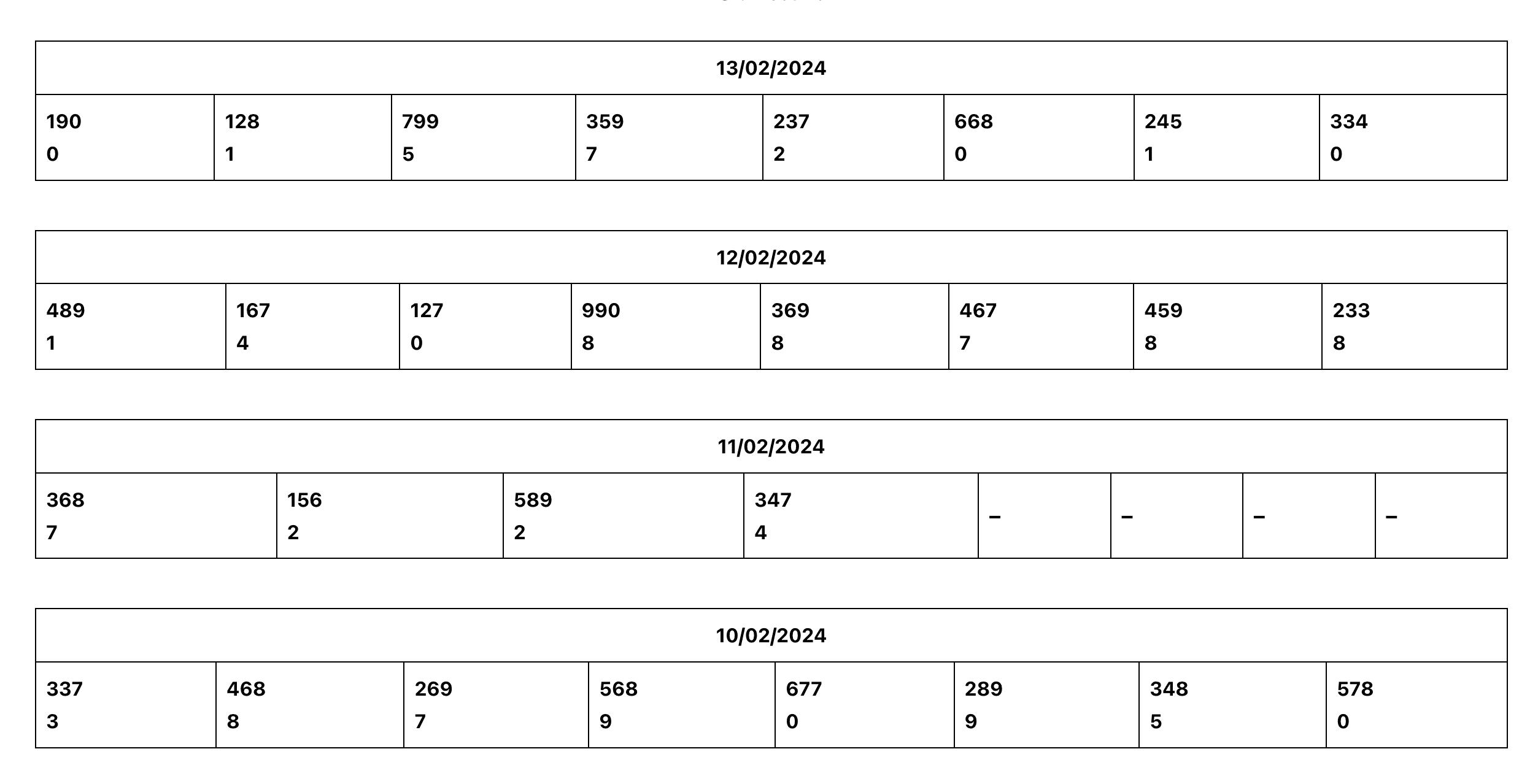 kolkata result