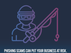 How to avoid phishing attacks within a business.
