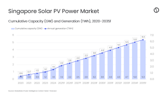 GlobalData Power Intelligence Center
